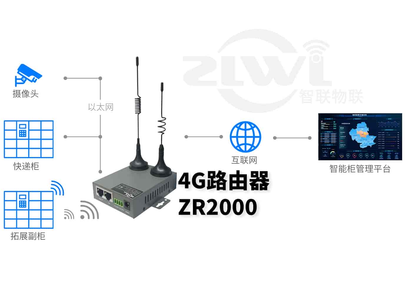 快递柜ZR2000